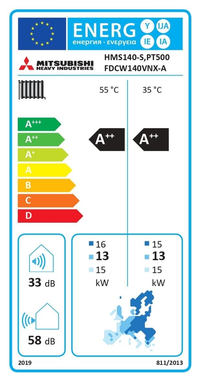 Etiqueta energética