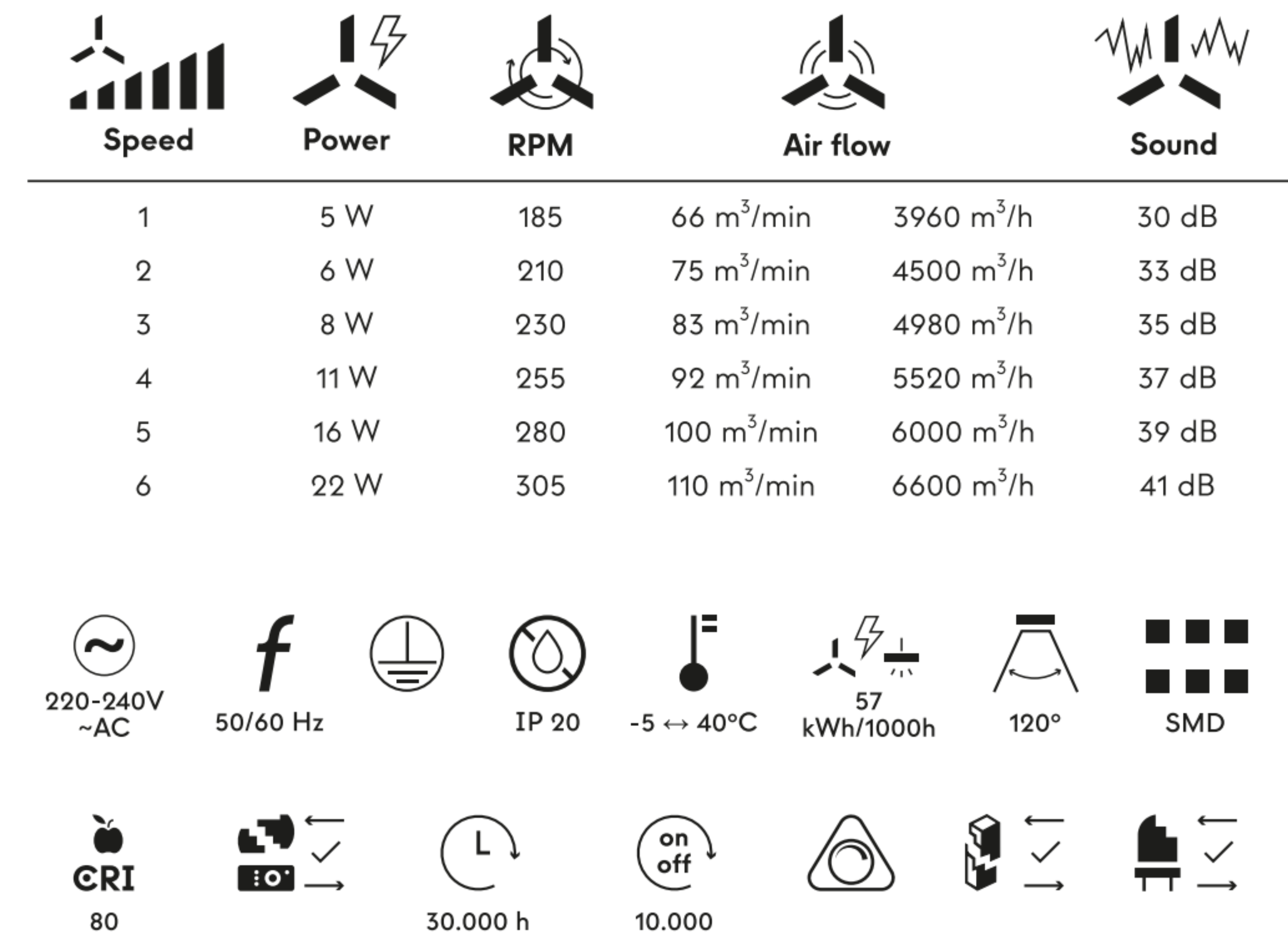 Ventilador de techo con luz silencioso DC 22W con mando ø89 cm Kira SULION blanco luz CCT 3 aspas retráctiles tipo lámpara| 6 velocidades| modo verano/invierno| temporizador| brisa| recomendado para <13m² - 6