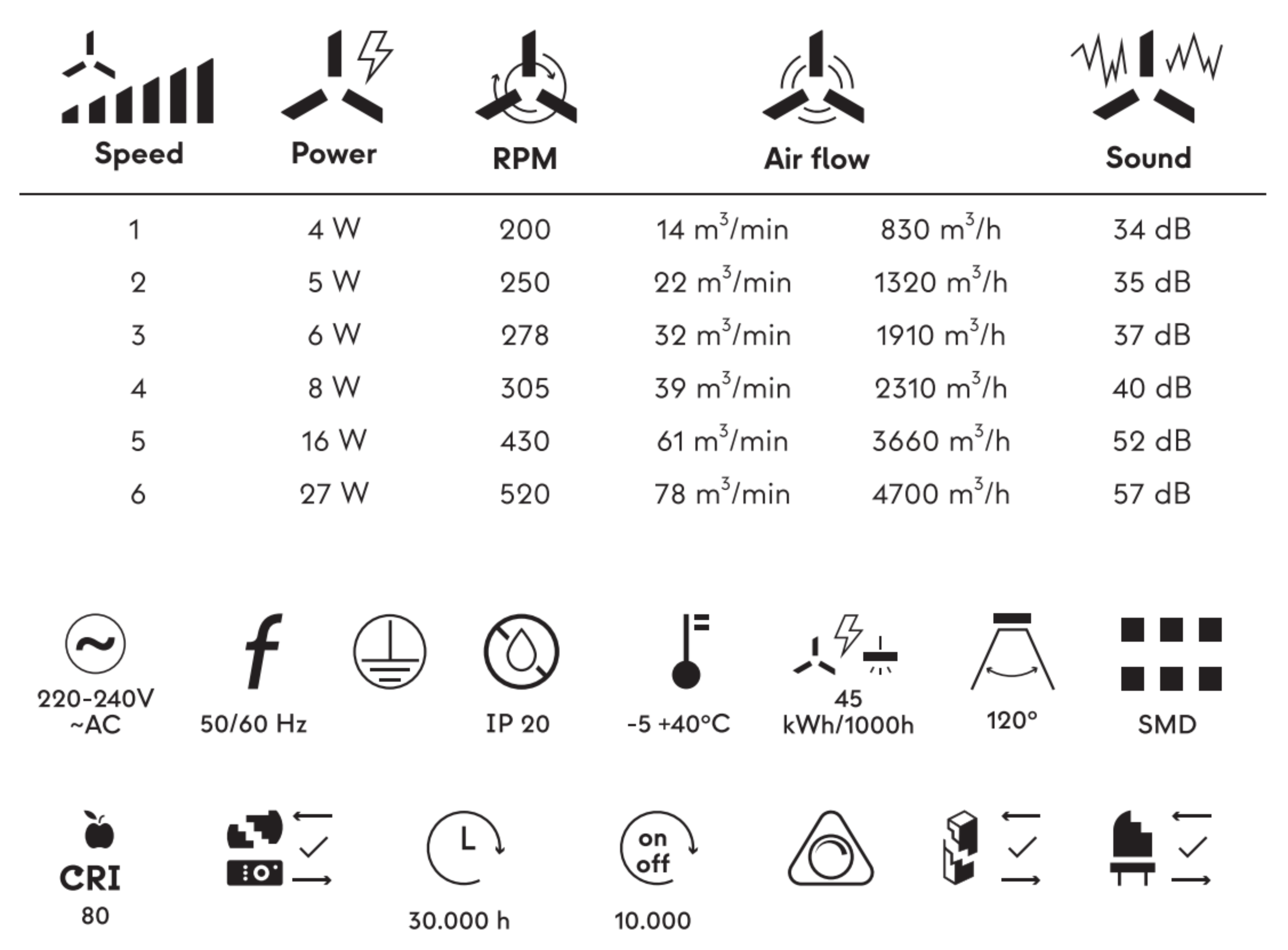 Ventilador de techo con luz silencioso DC 27W con mando Wizz Moon S Lite SULION blanco luz CCT 3 aspas retráctiles tipo lámpara| 6 velocidades| modo verano/invierno| temporizador| brisa| recomendado para <13m² - 4