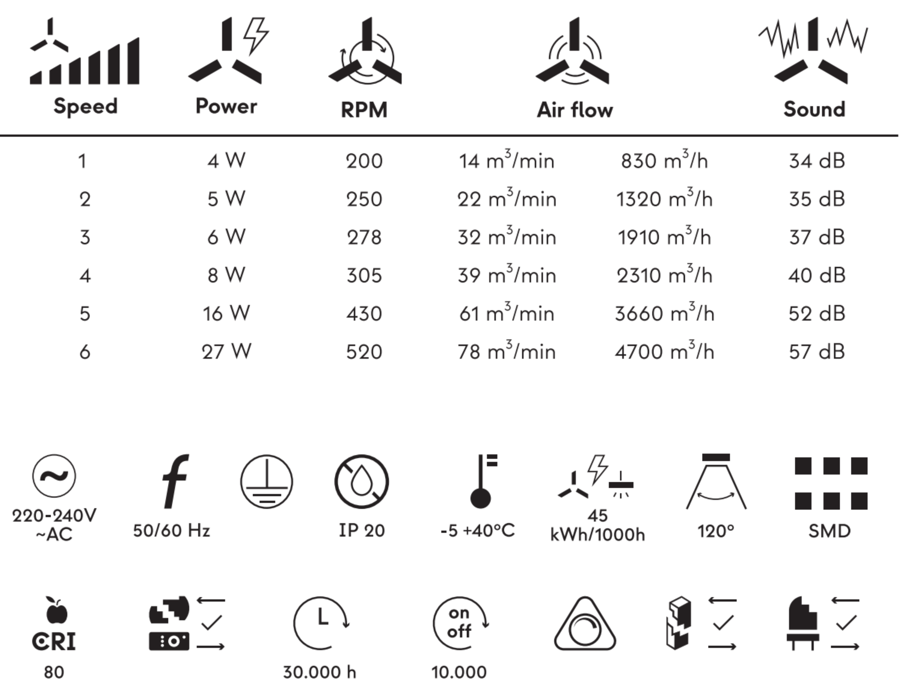 Ventilador de techo con luz silencioso DC 27W con mando ø58 cm Wizz Emilie S Lite SULION marrón luz CCT 3 aspas retráctiles tipo lámpara| 6 velocidades| modo verano/invierno| temporizador| brisa| recomendado para <13m² - 6