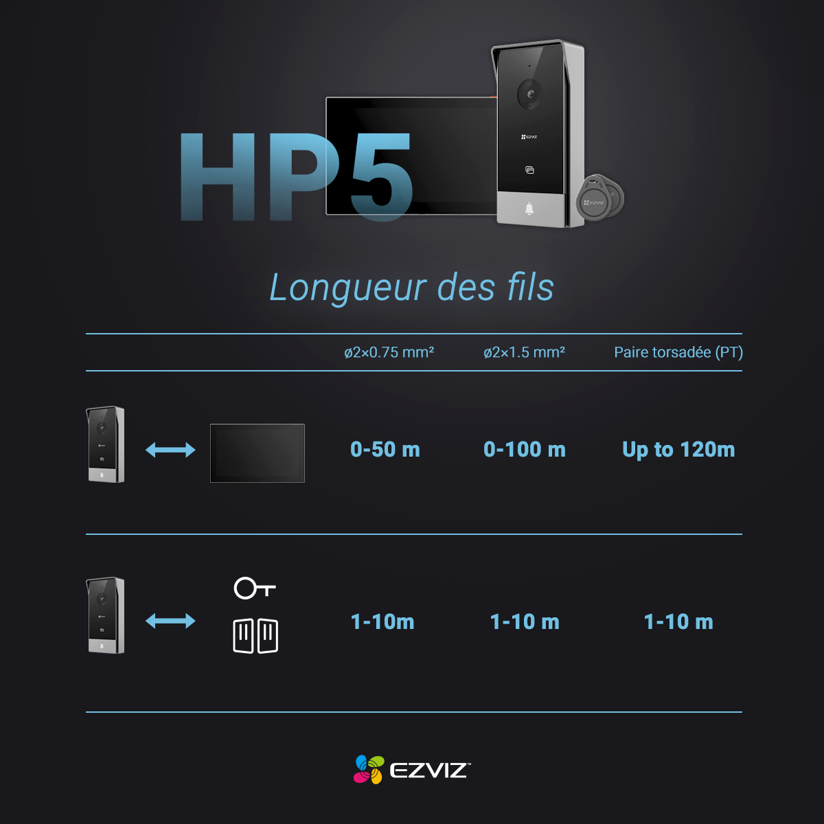 Visiophone filaire connecté Hp5 1080p, EZVIZ - 15