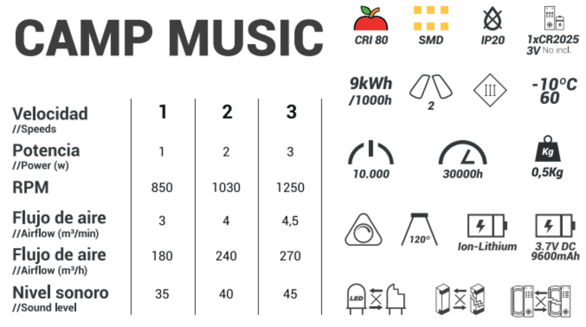 Ventilador de techo con luz portátil silencioso DC 3W con mando ø25 cm Camp SULION blanco luz neutra 2 aspas| 3 velocidades| modo verano/invierno| temporizador| recomendado para <13m² - 5