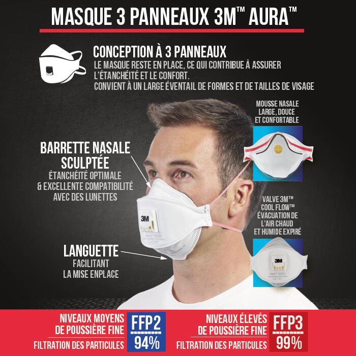 Lot de 2 masques de protection anti-poussières FFP3 3M - 2