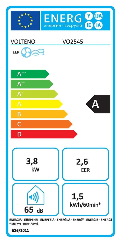 Etykieta energetyczna