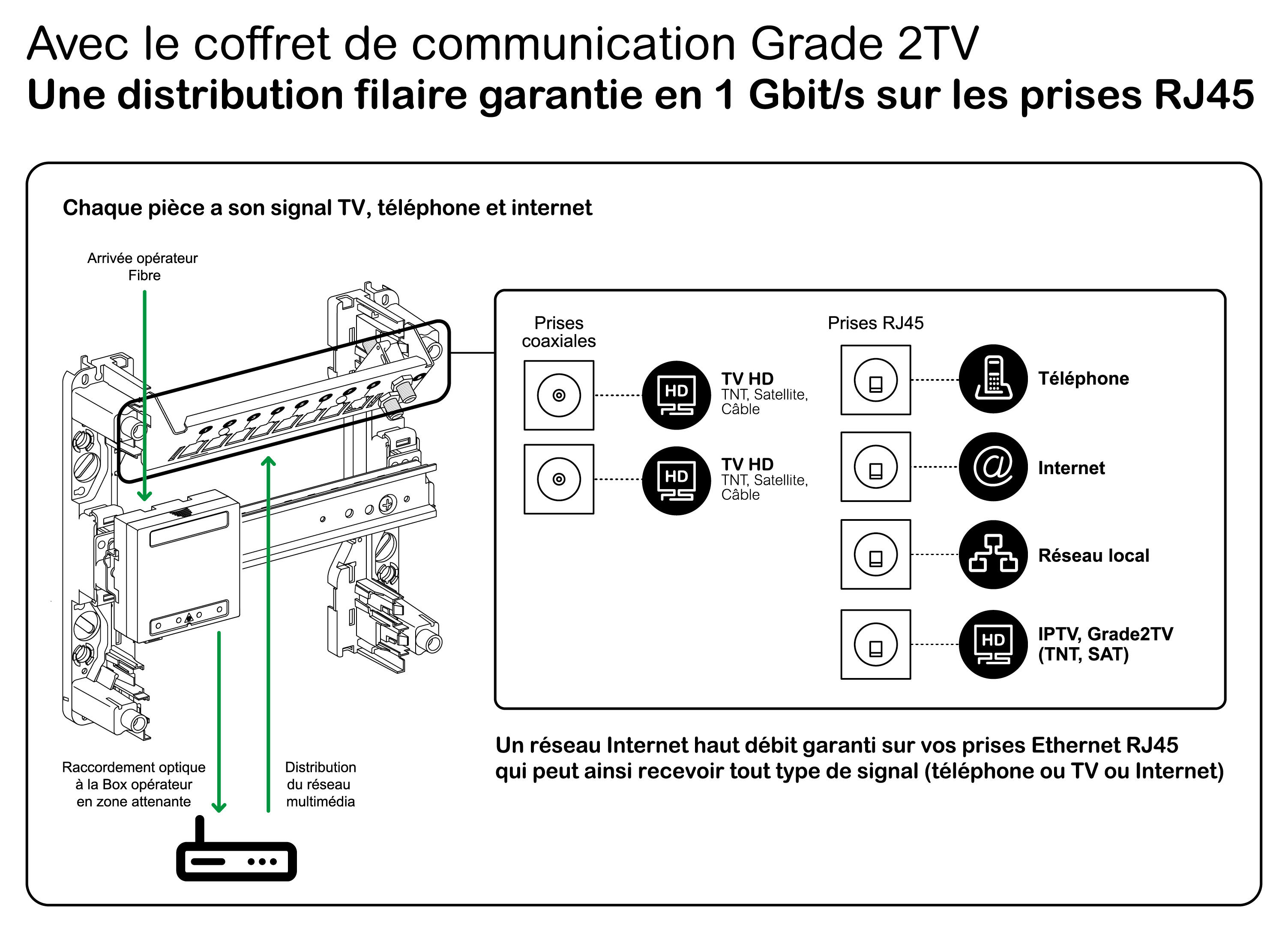 Coffret de communication 13 modules grade 2TV Resi9 Connect, SCHNEIDER ELECTRIC - 4