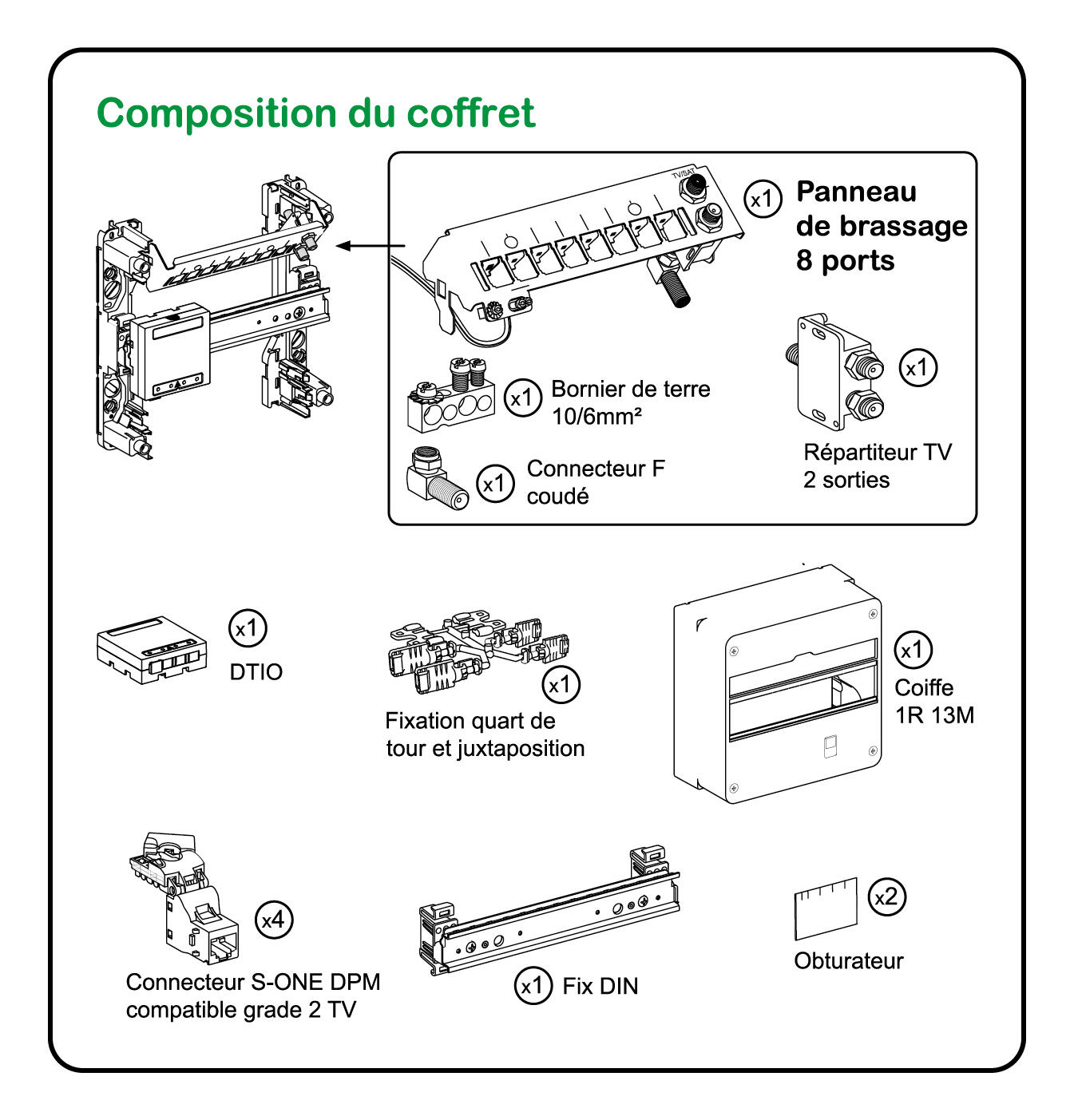 Coffret de communication 13 modules grade 2TV Resi9 Connect, SCHNEIDER ELECTRIC - 3