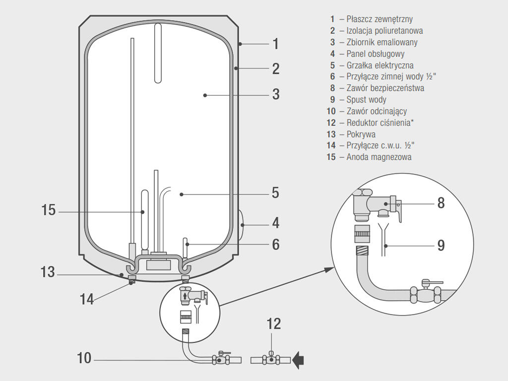 Elektryczny ogrzewacz wody TND Plus 50 l - 3