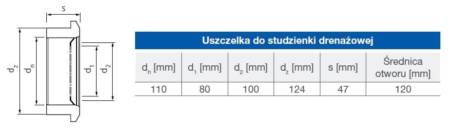 Uszczelka przyłączeniowa do studzienki do rur 80, 100, 110 mm PVC PipeLife - 2