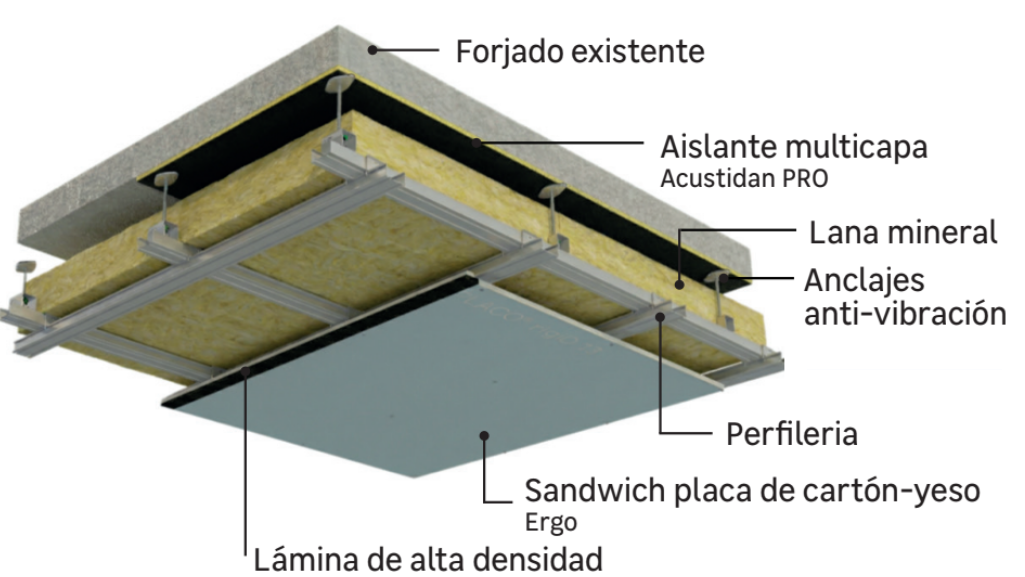 11-Sistema-de-aislamiento-térmico-y-reducción-acústica-para-techos-A-01