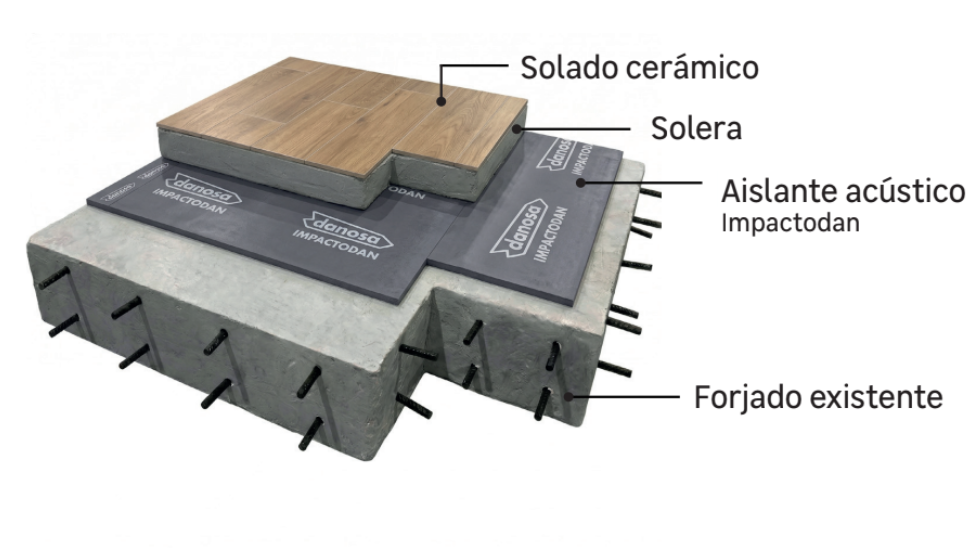 01. Sistema de reducción acústica para suelos A