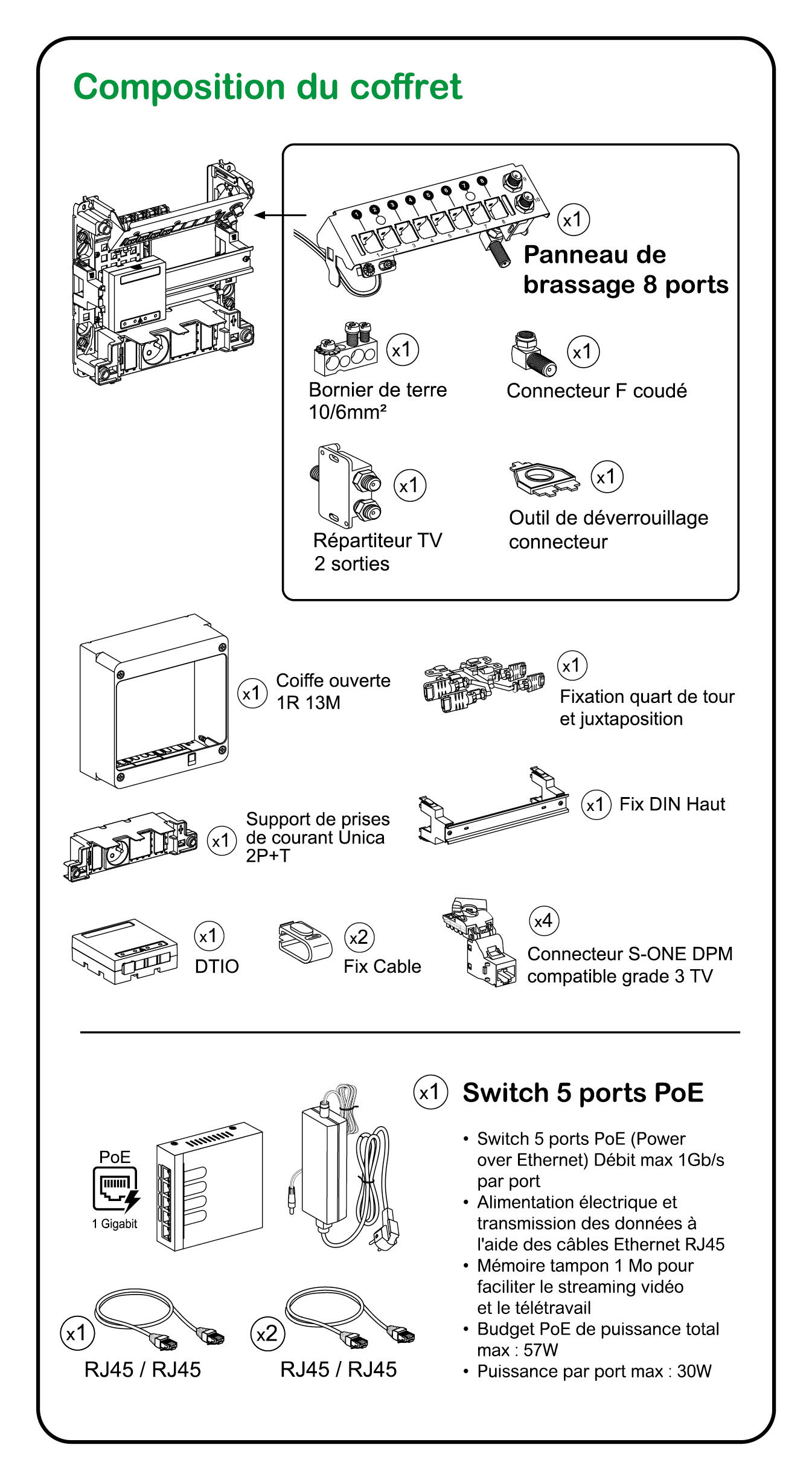Coffret communication 13 modules grade 3TV Wifi Resi9 Connect SCHNEIDER ELECTRIC - 4