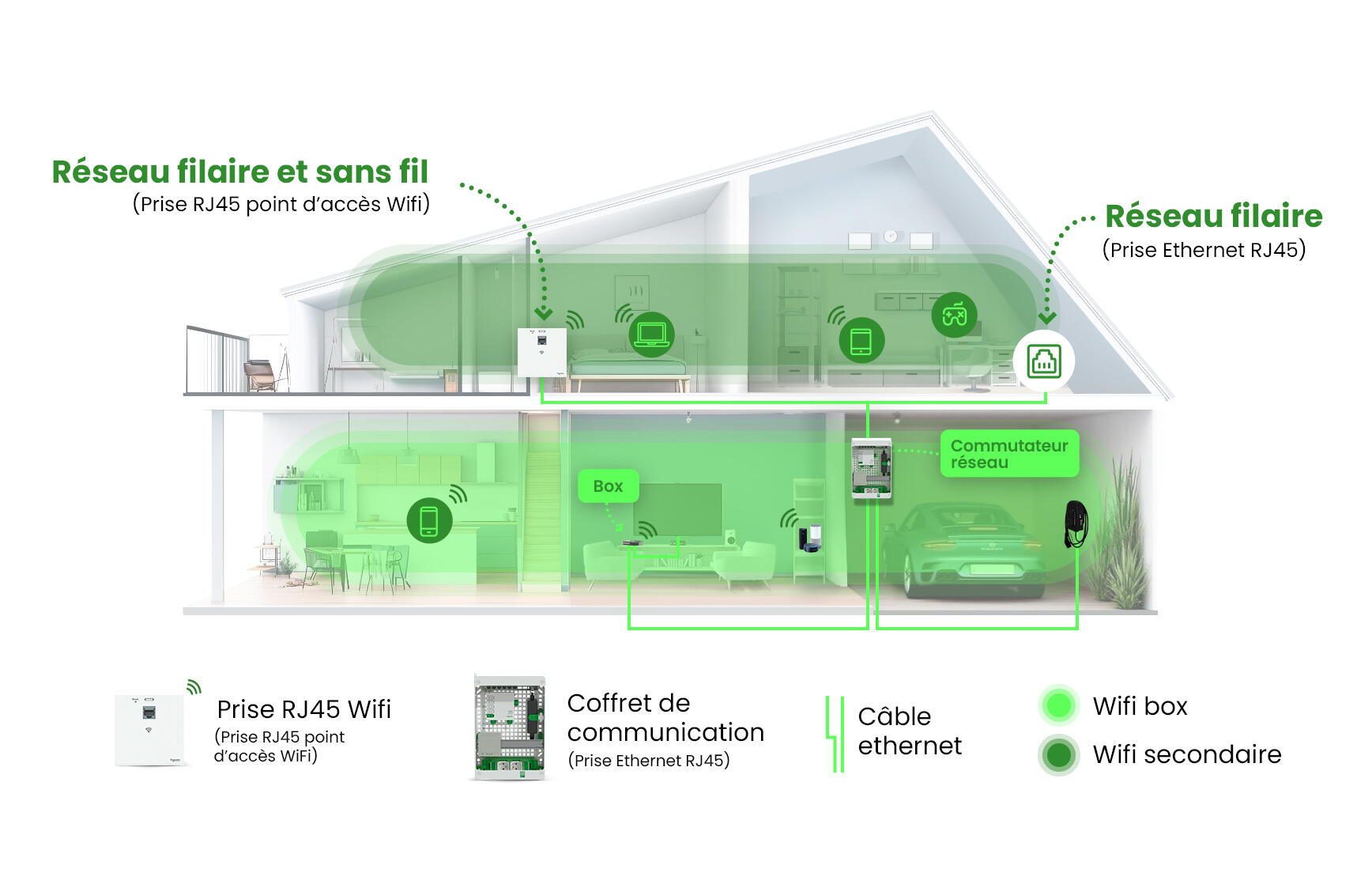 Coffret communication 13 modules grade 3TV Wifi Resi9 Connect SCHNEIDER ELECTRIC - 9
