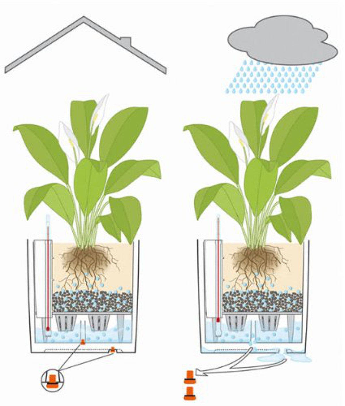Vaso autoirrigante Cubico Cottage LECHUZA in polipropilene bianco H 40 x ø 40 cm - 5