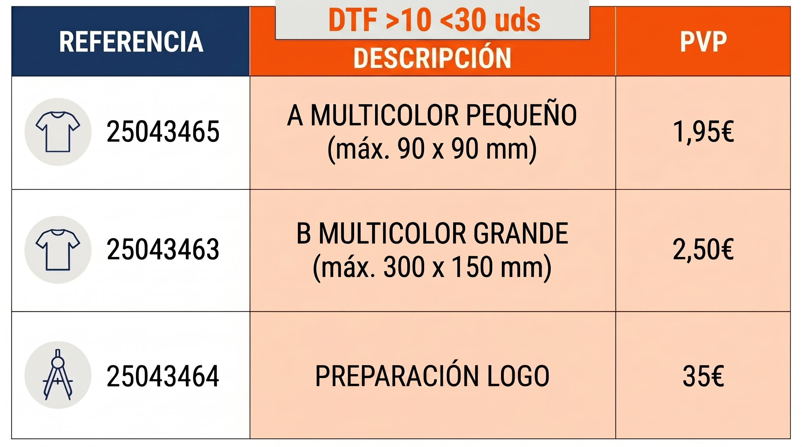 tarifas ropa laboral personalizada