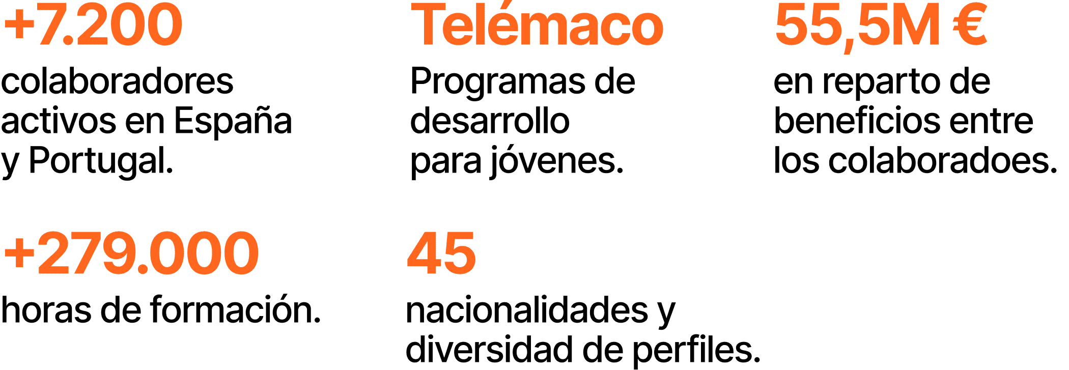 Com-A-20ANI-FAMILIA-NARANJA_CIFRAS