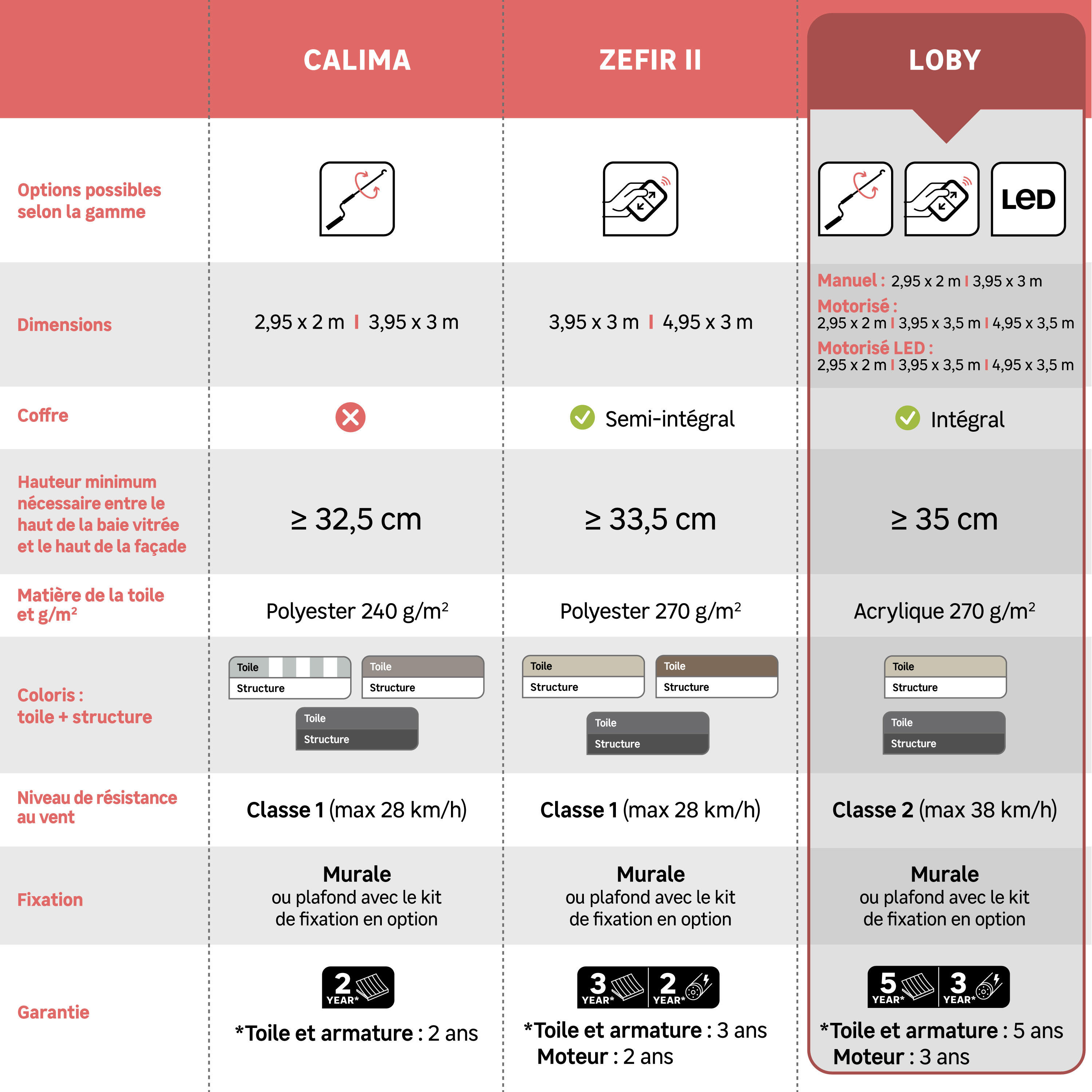 Tableau store banne loby, dimensions, coffre, matière, coloris... - 1