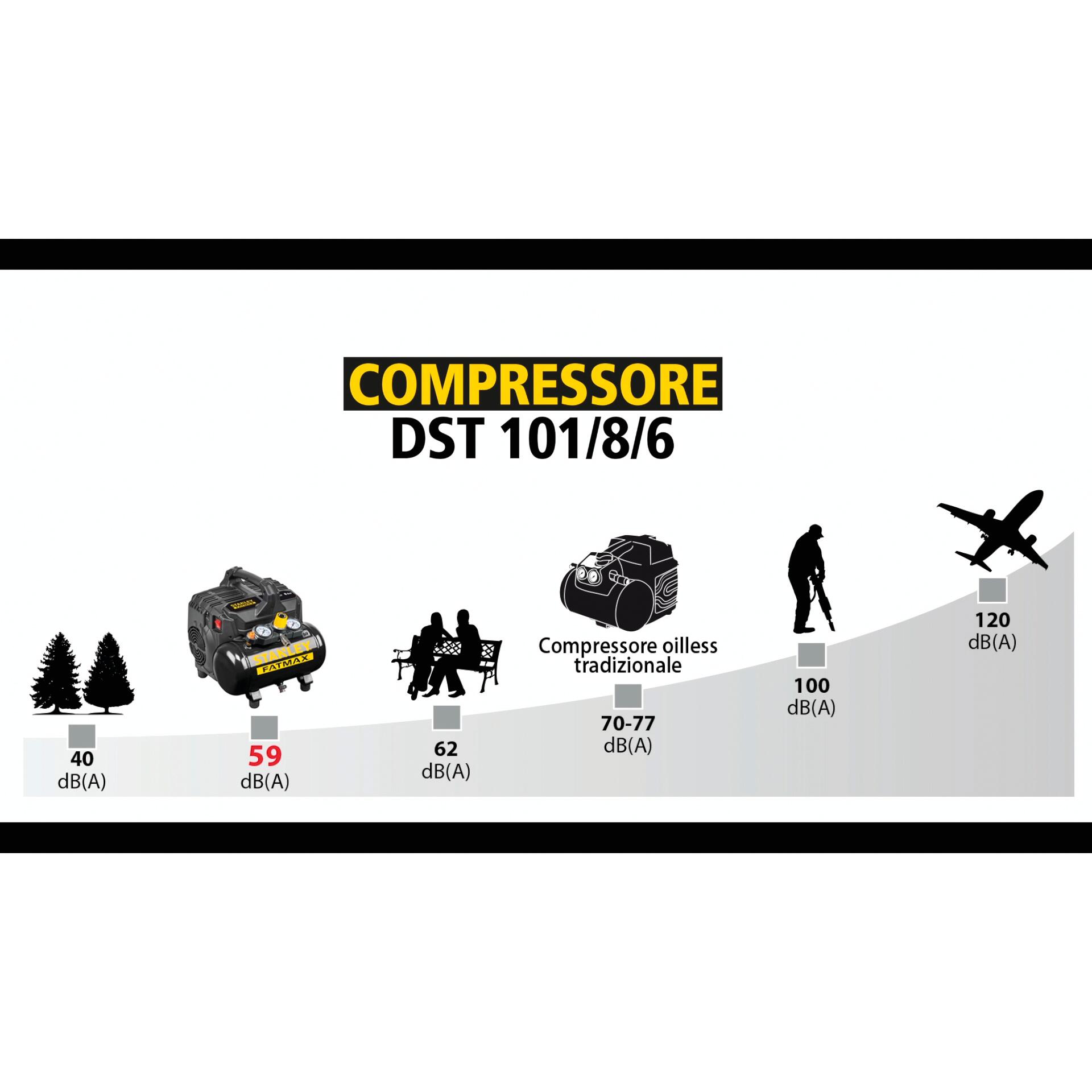 Compressore silenziato STANLEY FATMAX DST 101/8/6 6 l, 1 hp, 8 bar - 30
