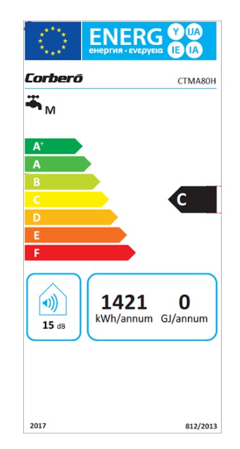 Etiqueta energética
