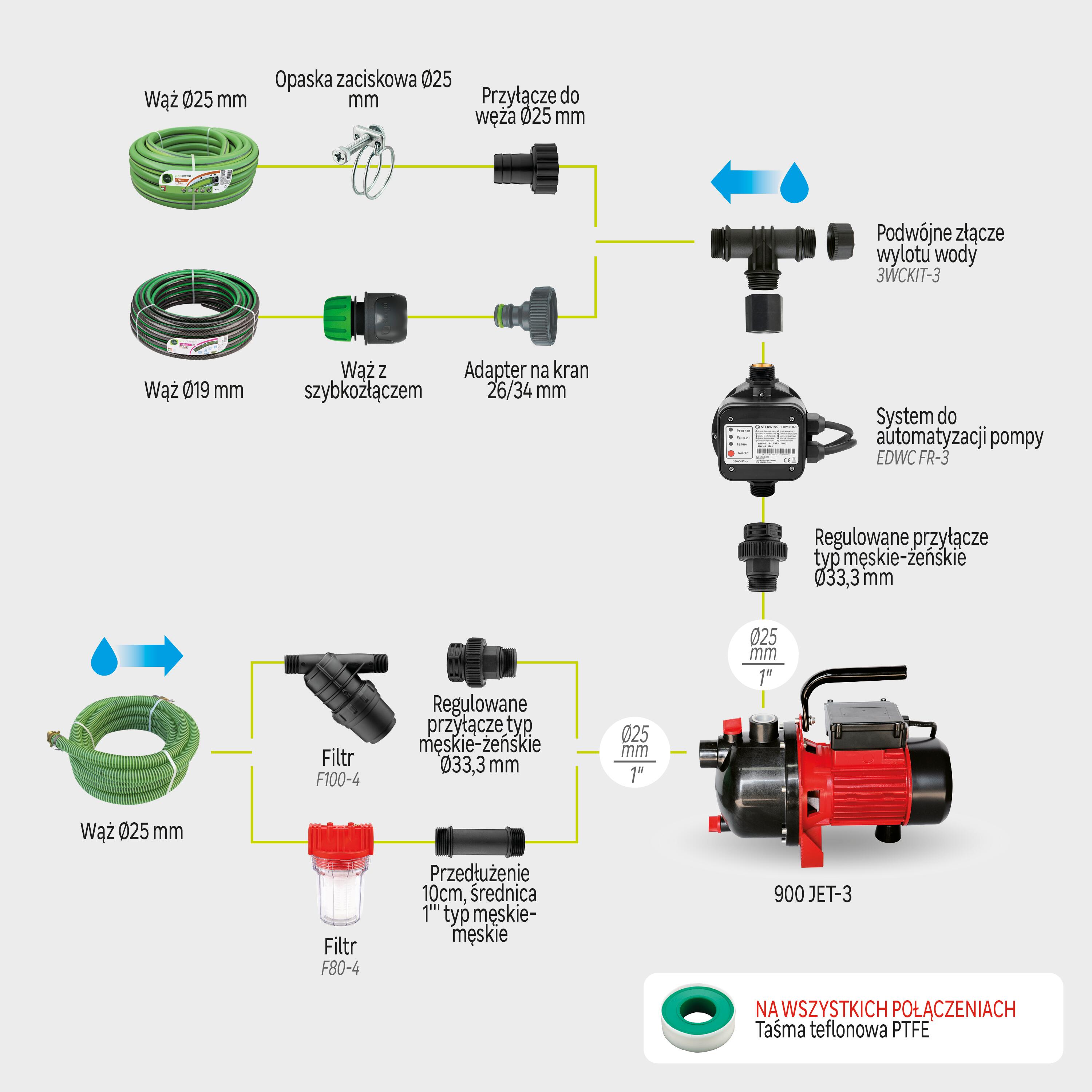 Pompa ogrodowa Sterwins 900 JET-3 3800l/h 900W - 6