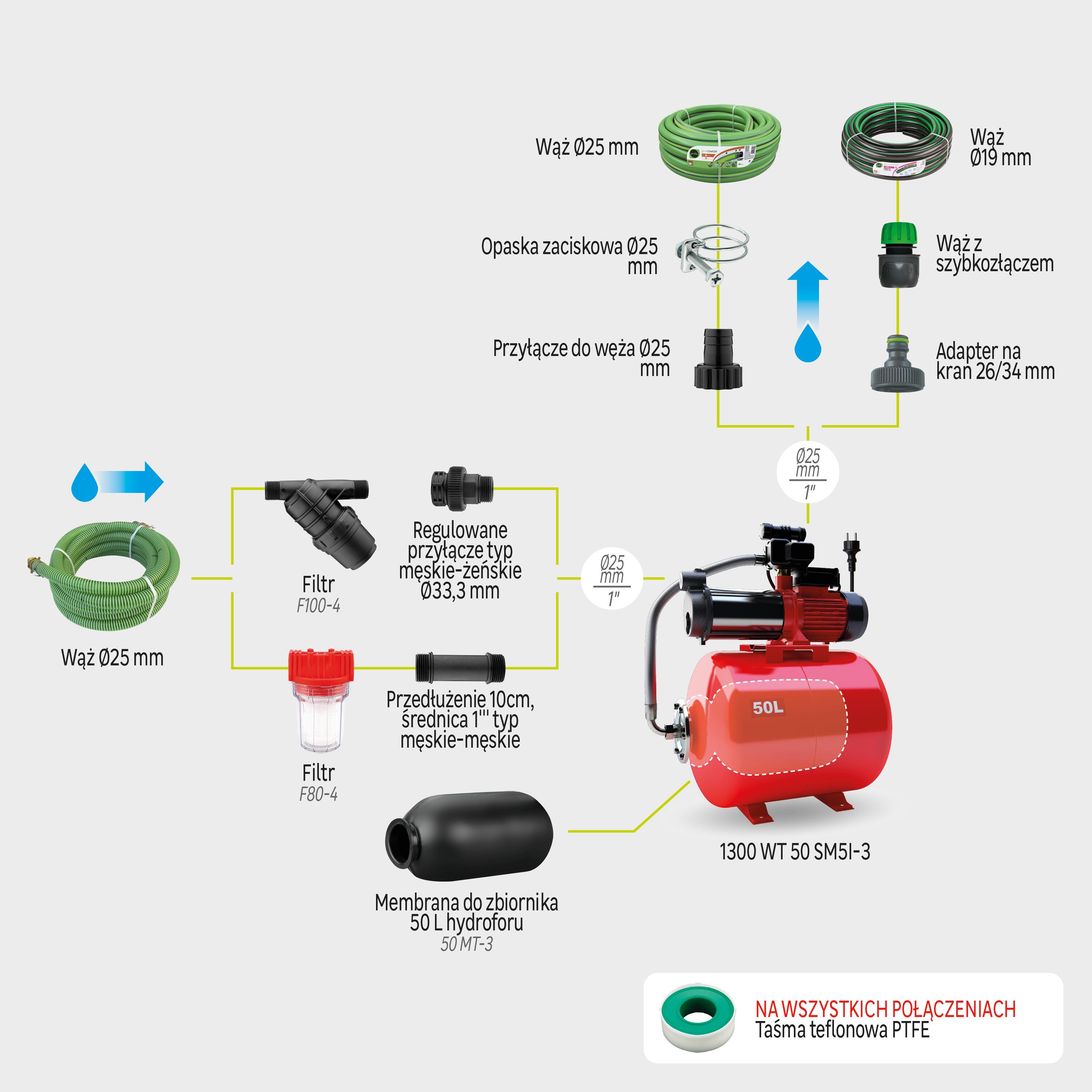 Hydrofor 50l 1300 W 6000l/h Sterwins SM5I-3 - 5