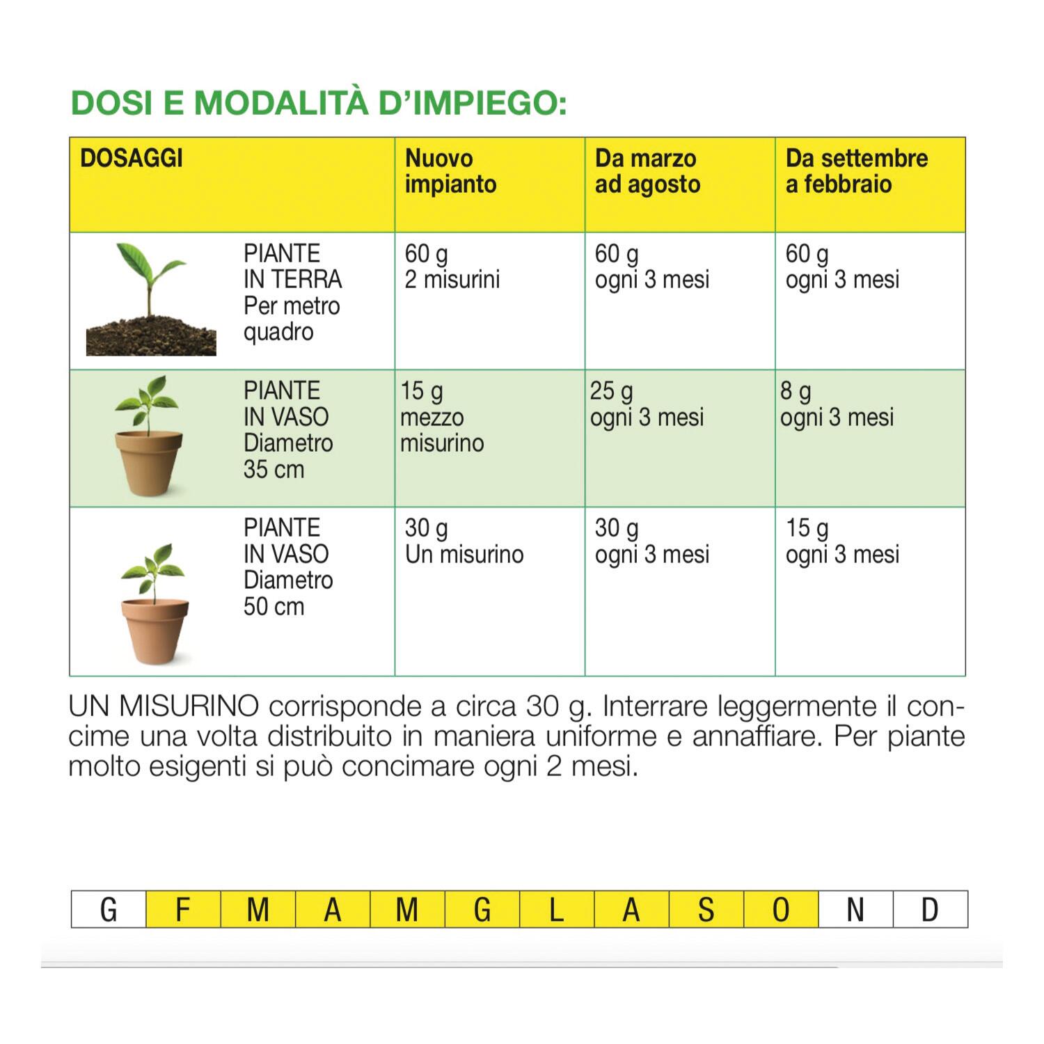 Concime granulato AL.FE per agrumi 1 kg - 2