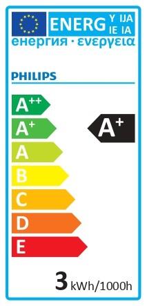 Etiqueta energética