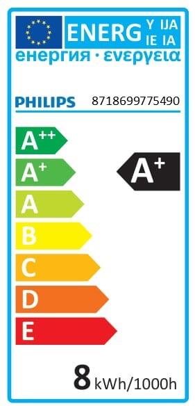 Etiqueta energética