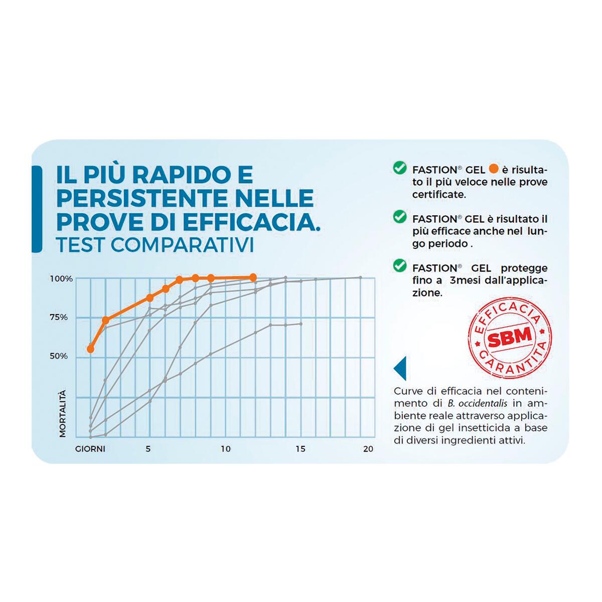 Insetticida PROTECT HOME Fastion gel 20 gr - 7