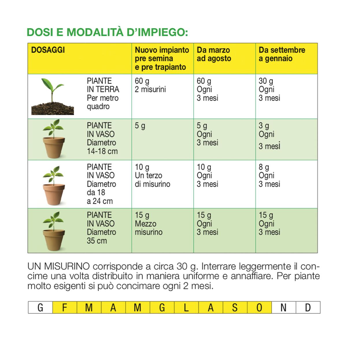 Concime granulato per uso universale Universale per orto e giardino 1 kg - 4