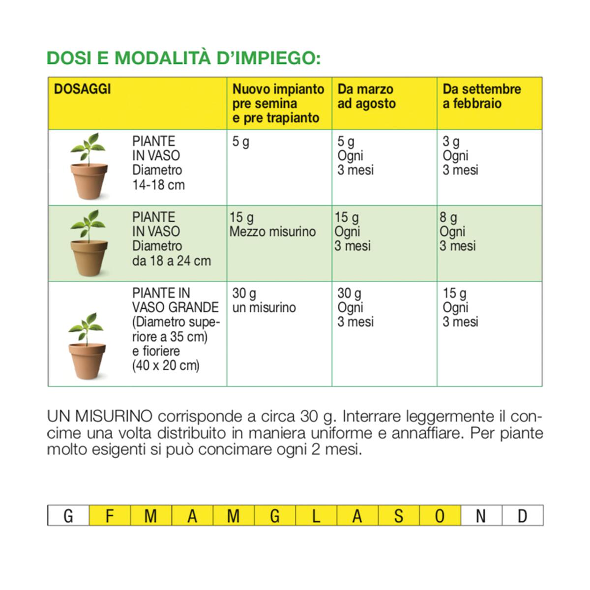 Concime granulato per gerani e piante fiorite 1 kg - 2