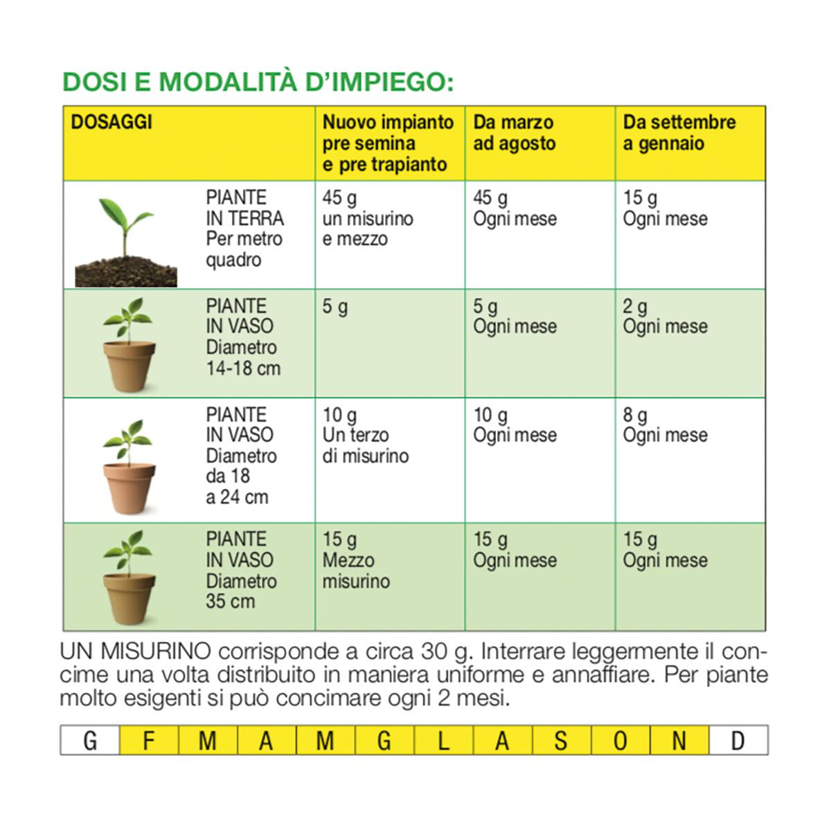 Concime granulato per uso universale Overland 1 kg - 2
