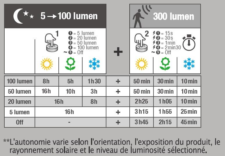 Potelet avec détecteur solaire Rovai noir INSPIRE - 5