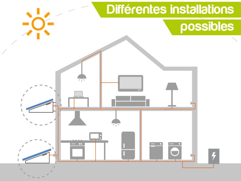 Kit panneau solaire autoconsommation Solar energy - 3