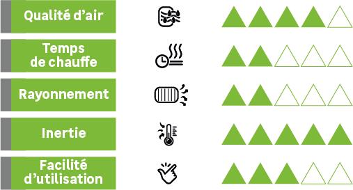 Radiateur électrique à inertie sèche 1000W DELTACALOR Cubo Evo horizontal - 9