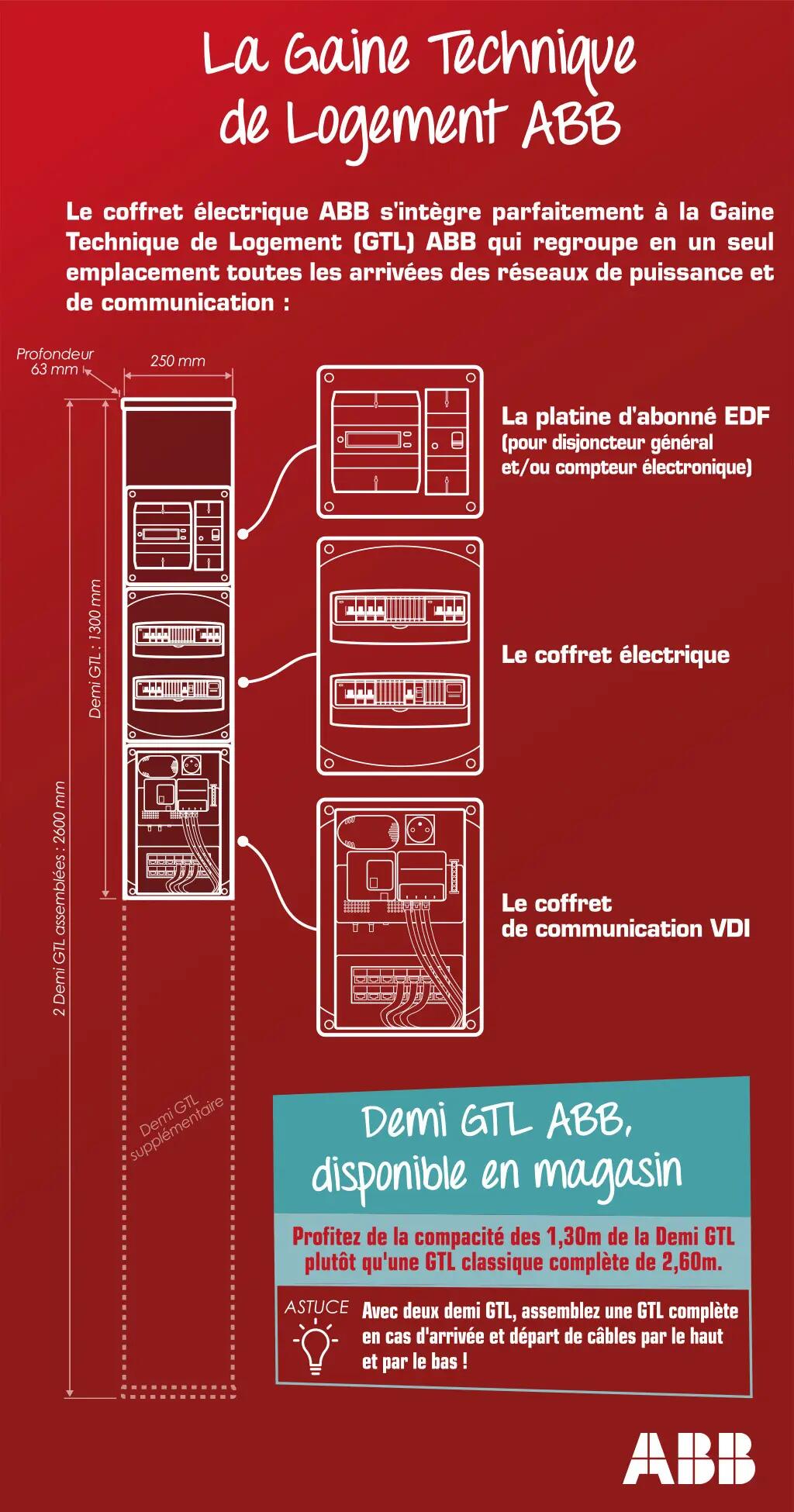 Tableau électrique équipé et précâblé ABB 1 rangée 13 modules - 7