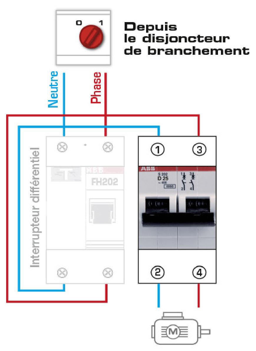 Disjoncteur bipolaire ABB 25 A - 2