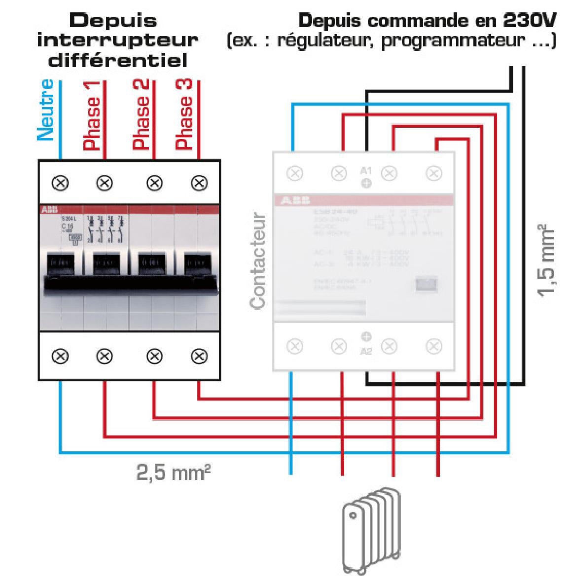 Disjoncteur tétrapolaire ABB 16 A - 2