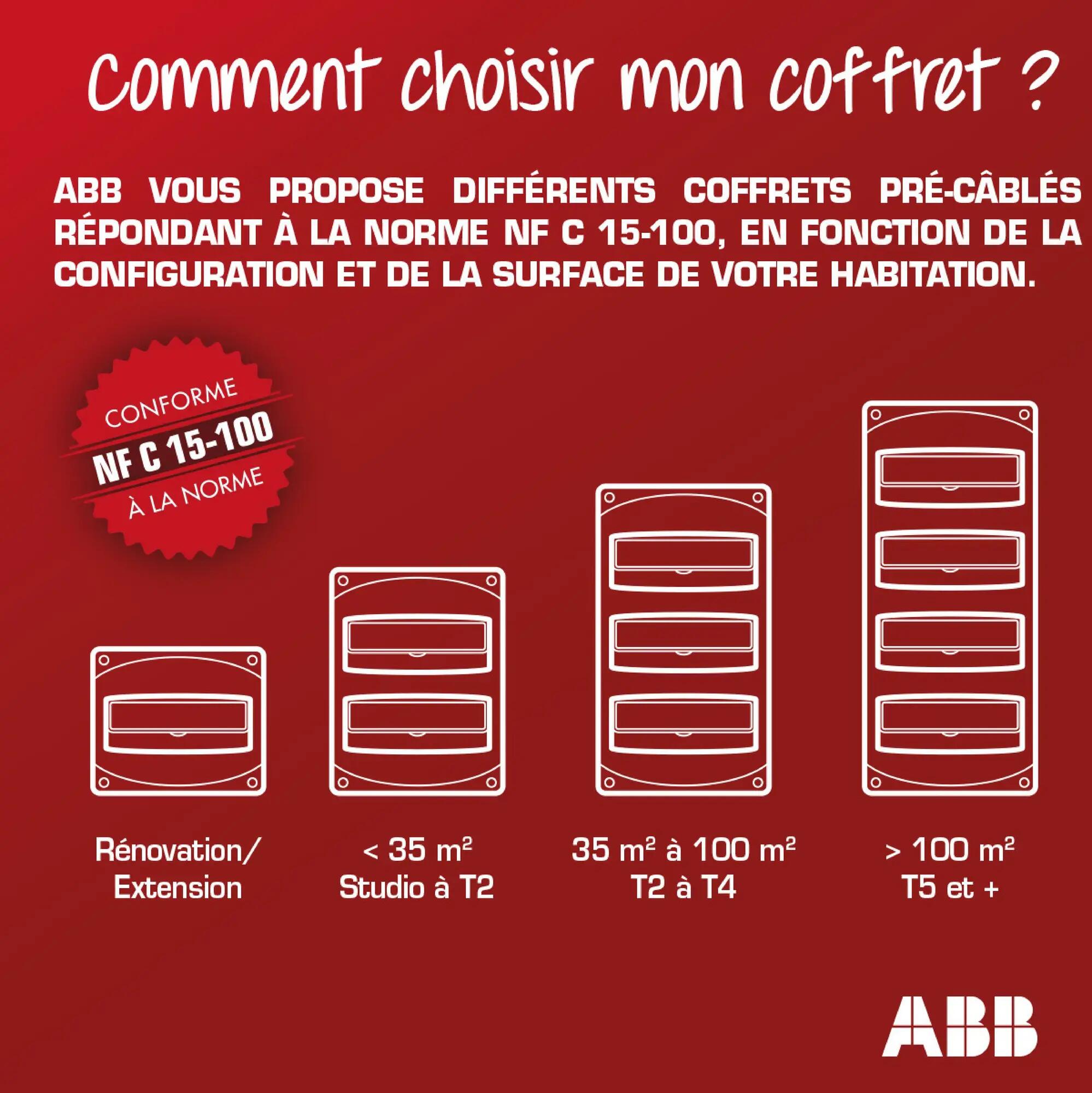 Tableau électrique nu 3 rangées 39 modules ABB - 7
