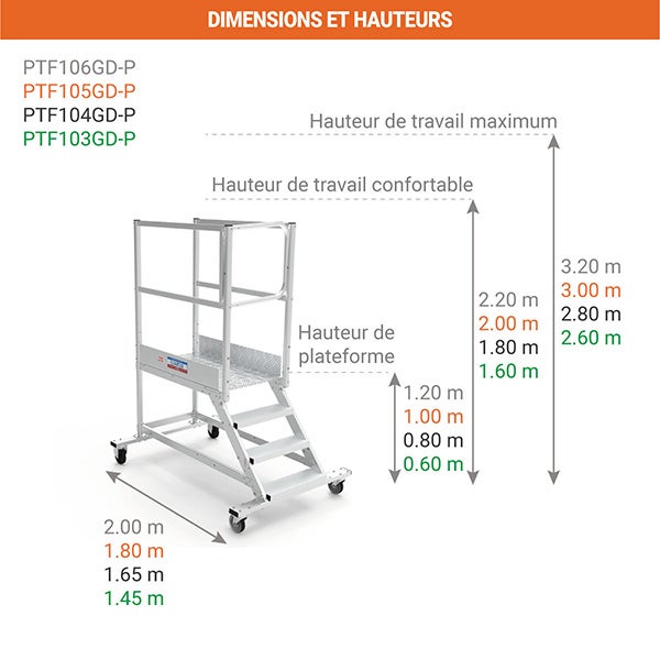 Plateforme roulante 5 marches - Hauteur max. de travail 3.00m - PTF105GD-P - 2