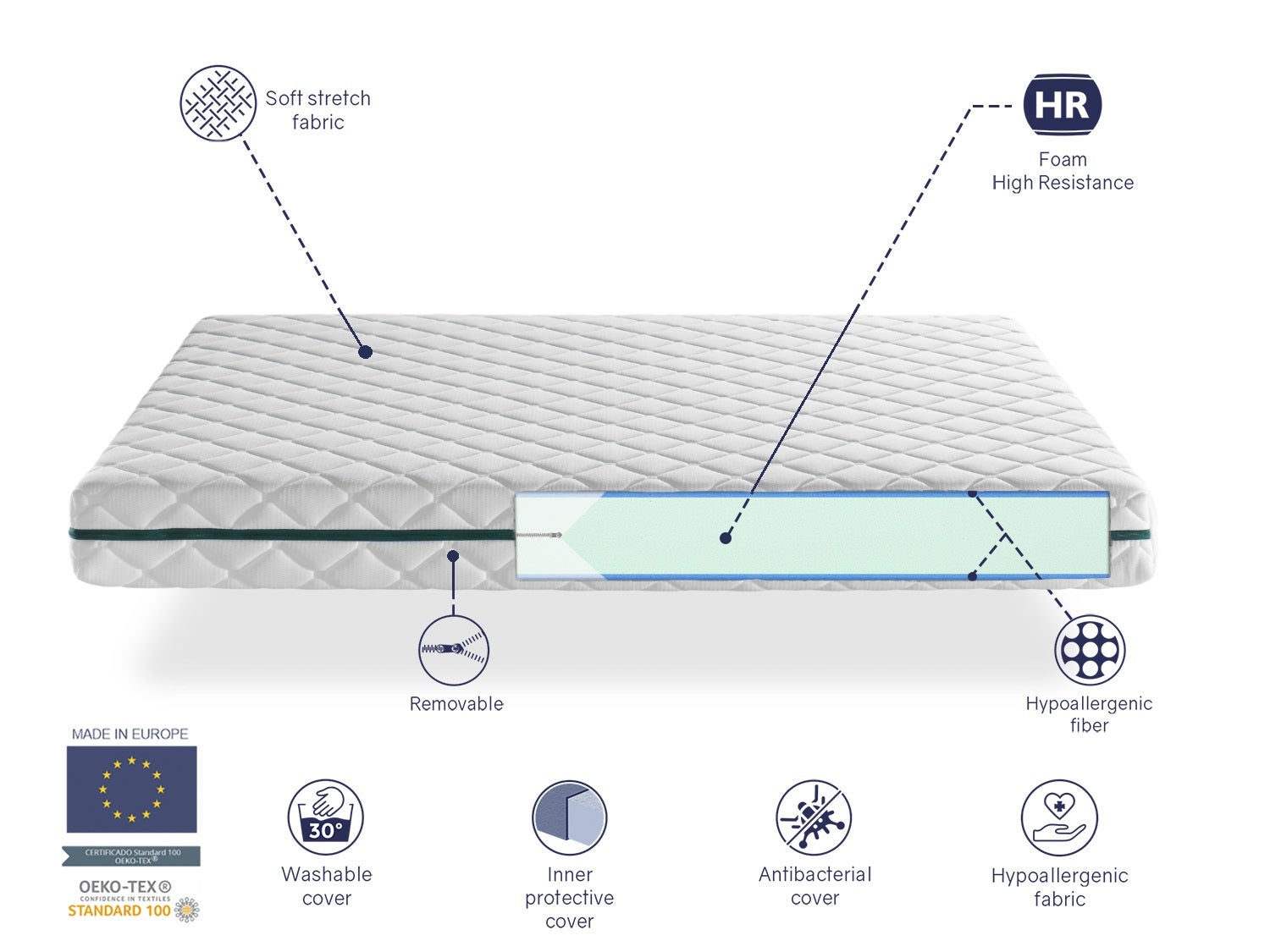 Matelas Déhoussable 150X190 EROSS, Epaisseur 22 CM, Mousse Adaptative, Ergonomique. Soutien Equilibré - 8