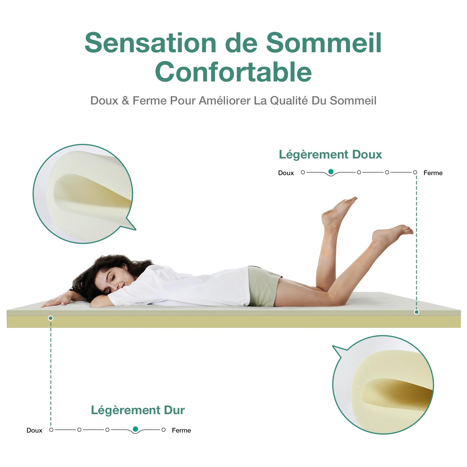 Novilla Surmatelas 80x190, 5CM Surmatelas en Mousse de confort, Certifié Sûr et Fiable par CertiPUR-US et Oeko-TEX, Absorbant et Respirant, Tissu Doux - 2