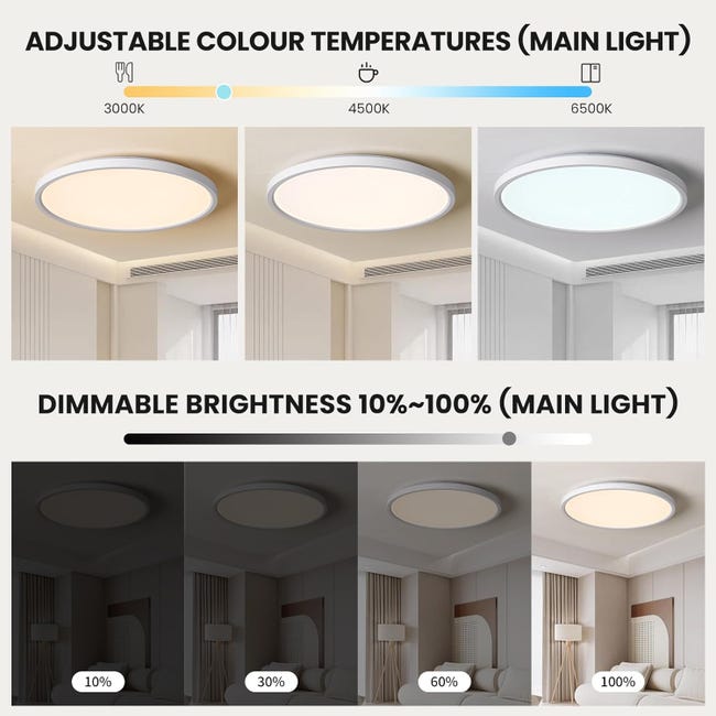 Tyreses Plafonnier LED Dimmable 24W Avec Télécommande - Lumière Principale 3000K-6500K Et Veilleuse 1800K - Plafonnier Rond Ultra Fin 30CM