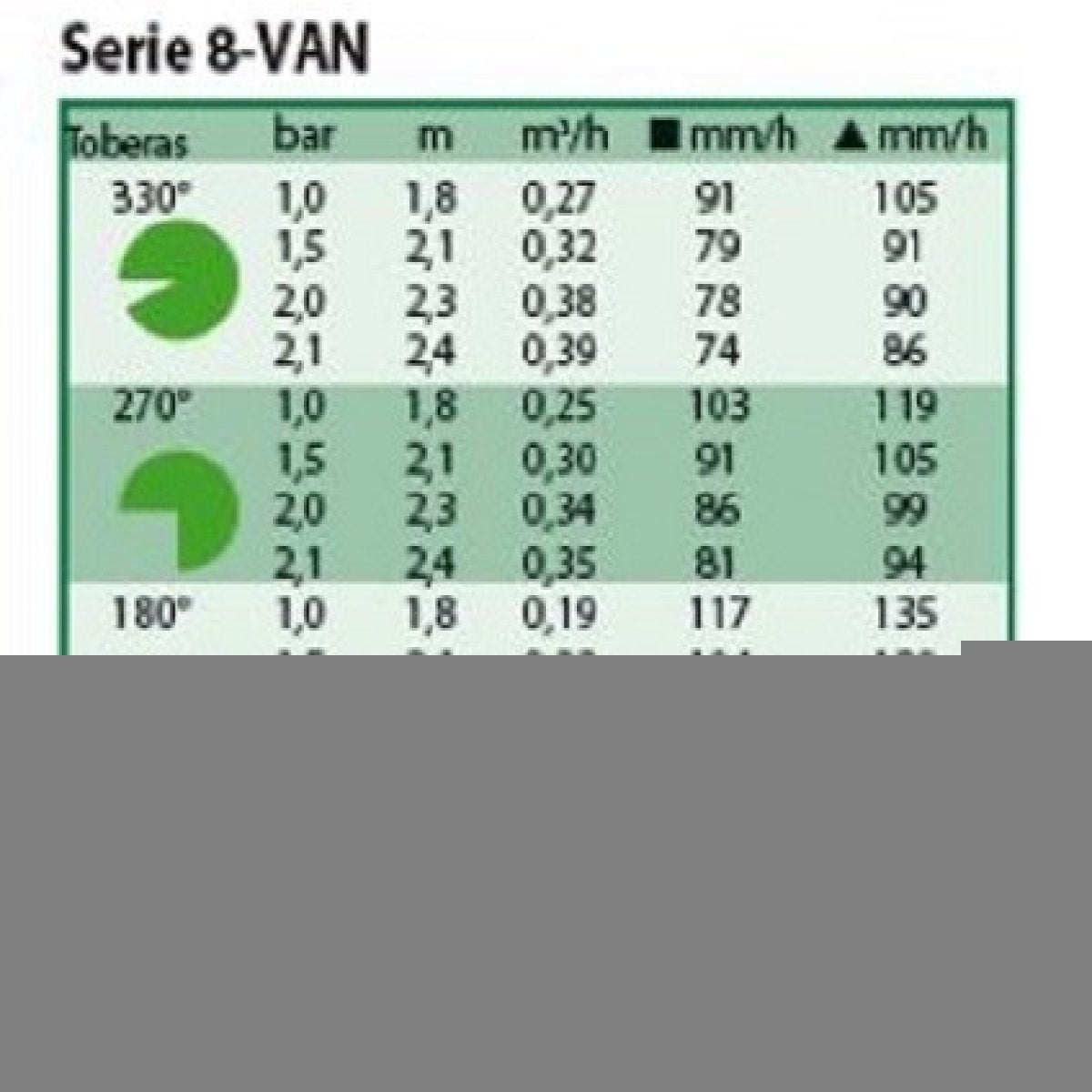 Diffuseur d'irrigation 1804 plus 8 buses Rain Bird | Offre exclusive - 3