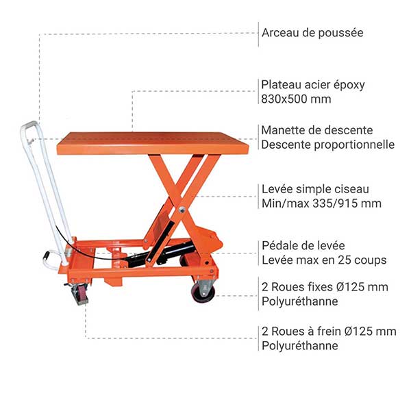 Plateforme élévatrice manuelle avec plateau acier - Levée hydraulique 915mm - Capacité 250kg - Plateau 830x500mm - BS25 - 3