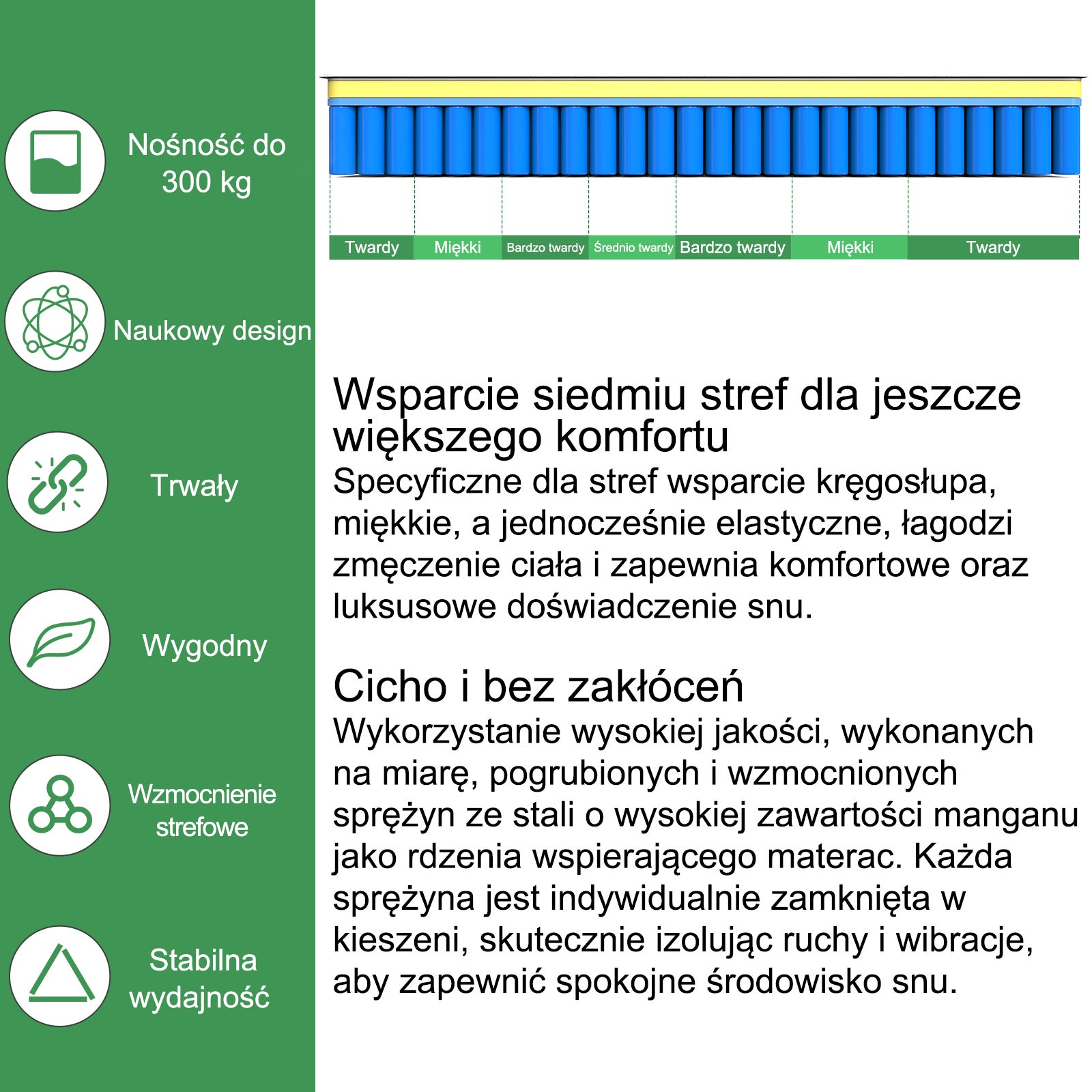 180×200 cm – ultra gruby 25 cm, sprężyny kieszeniowe + pianka komfortowa, 7-strefowe podparcie, komfort – linia wysokiej jakości - 3