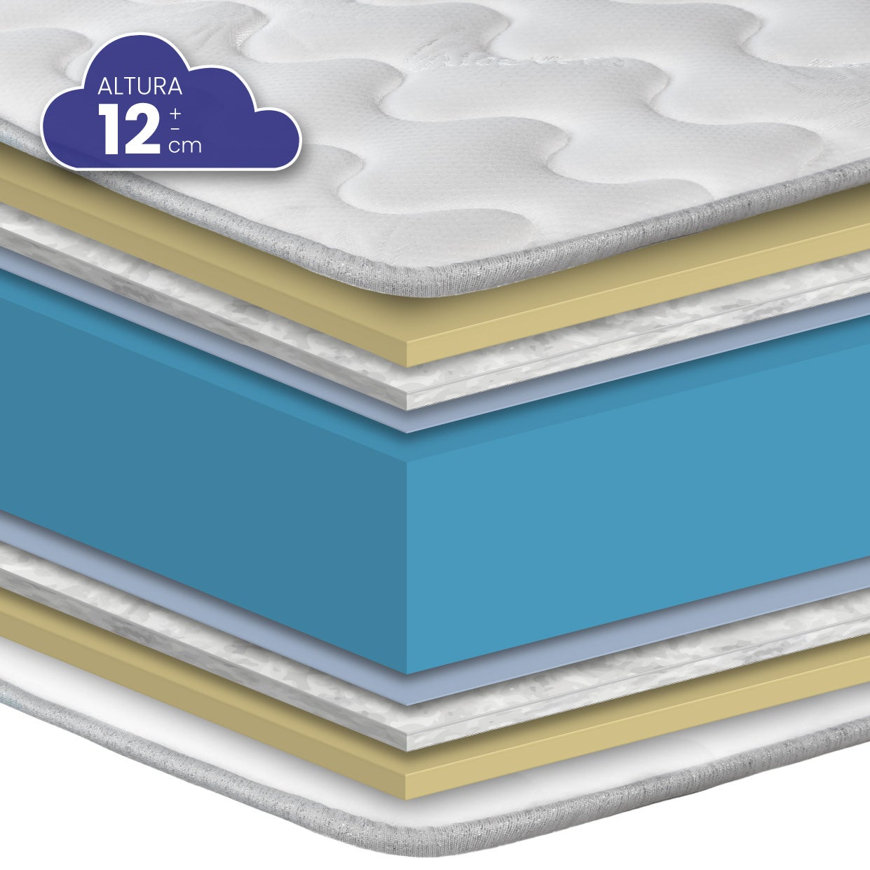 Colchón Vissoft HR 60x120x12 Aloe Baby Basic de SonnoMattress - 5