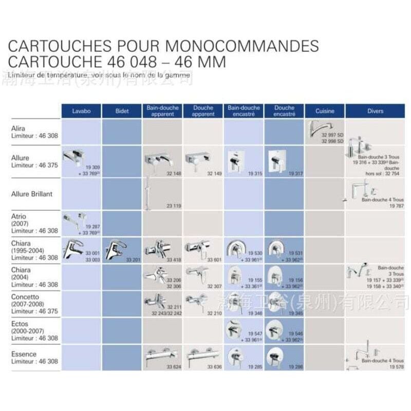 Convient pour cartouche GROHE 46048000. | Leroy Merlin