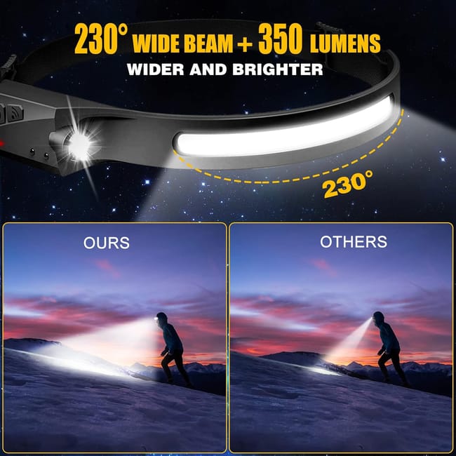 Lampada frontale a LED da 2000 lumen – Ricarica USB – Impermeabile IPX5 – Sensore di movimento – Leggera, adatta per campeggio e pesca | Leroy Merlin Lampada frontale a LED da 2000 lumen – Ricarica USB – Impermeabile IPX5 – Sensore di movimento – Leggera, adatta per campeggio e pesca | Leroy Merlin