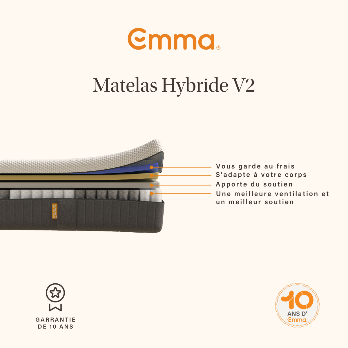EMMA | Matelas Hybride II 90x200 | Mémoire de Forme + Ressorts | MEILLEUR CHOIX Emma | Dos Apaisé | Soutien Et Respirabilité | 25cm - 2