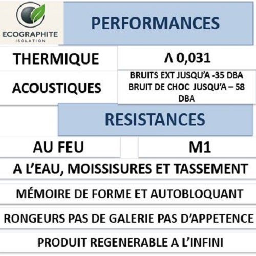 isolant vide sanitaire plancher bas λ 0.031 par labo COFRAC (10 m3) soit 100 m2 en 10 cm R=3 - 10